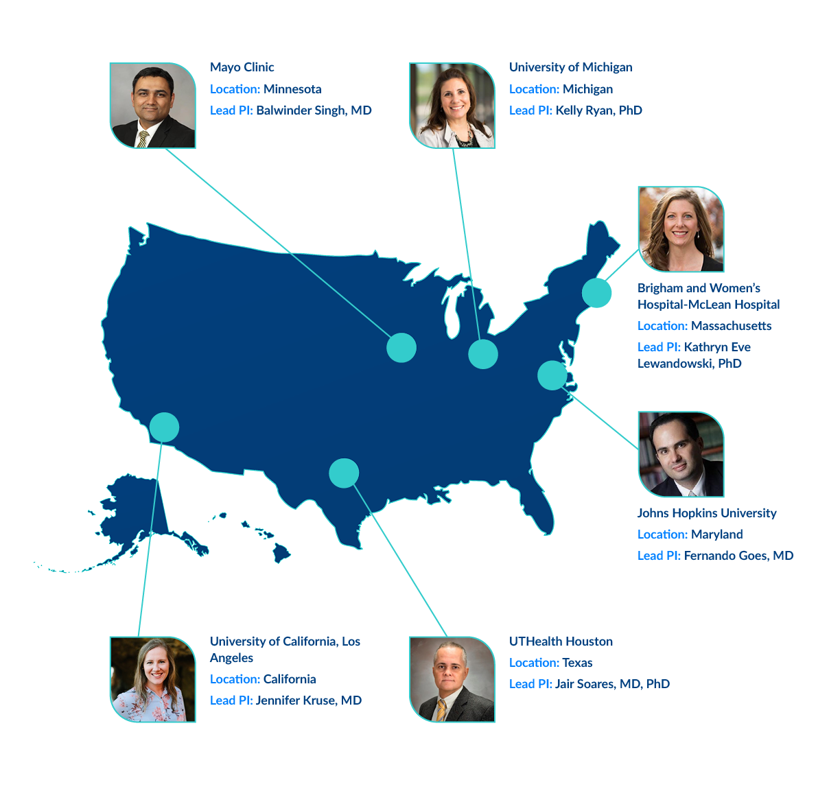 Inside BD²’s Integrated Network: How the Learning Health Network is ...
